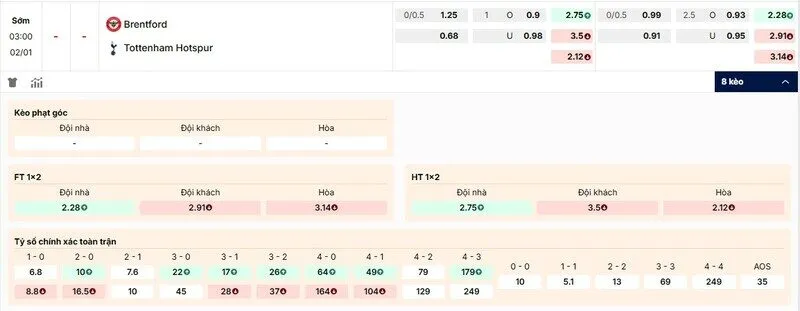 Các kèo hấp dẫn nên tham gia của trận Brentford vs Tottenham