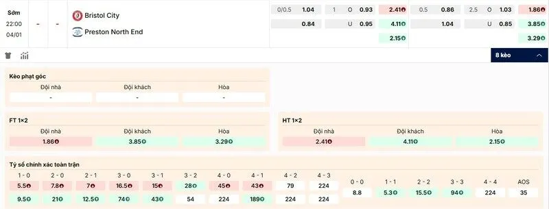 Các kèo hấp dẫn nên tham gia của trận Bristol City vs Preston North End