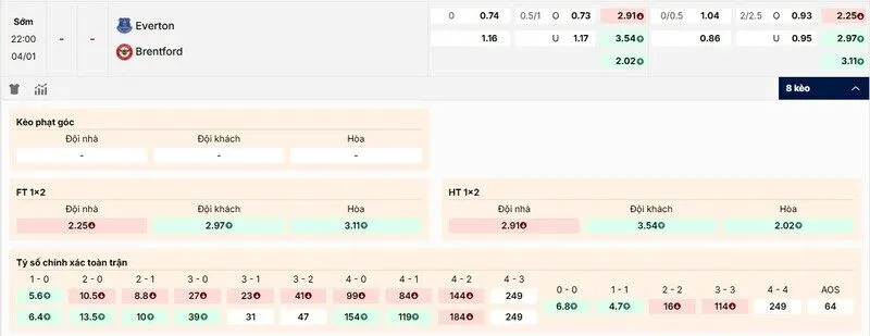 Các kèo hấp dẫn nên tham gia của Everton vs Brentford