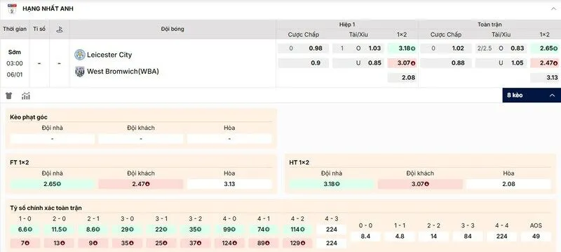 Các kèo hấp dẫn nên tham gia của trận Leicester City vs West Bromwich Albion