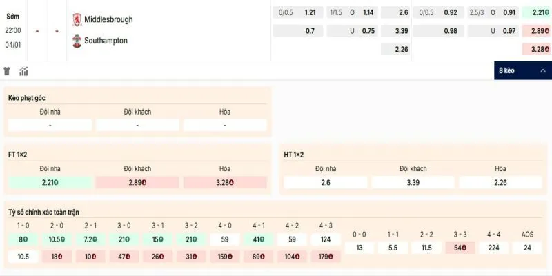 Các kèo hấp dẫn nên tham gia của trận Middlesbrough vs Southampton