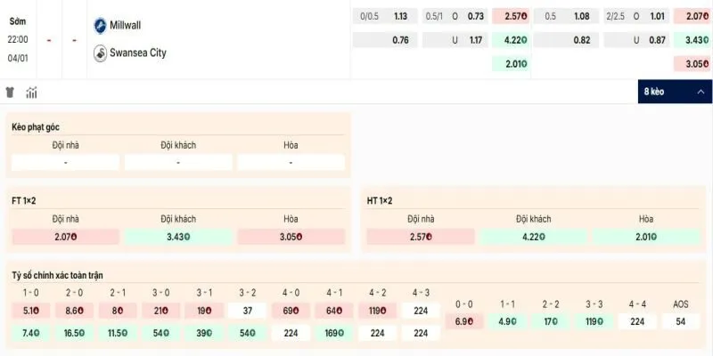 Các kèo hấp dẫn nên tham gia của trận Millwall vs Swansea City
