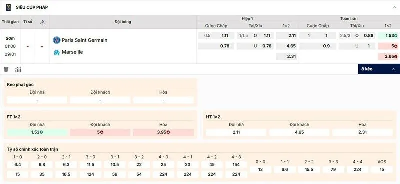 Các kèo hấp dẫn nên tham gia của trận Paris Saint-Germain vs Olympique de Marseille