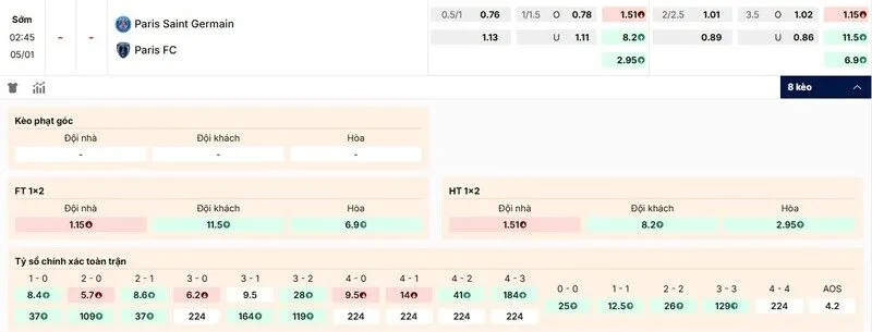 Các kèo hấp dẫn nên tham gia của trận Paris Saint-Germain vs Paris