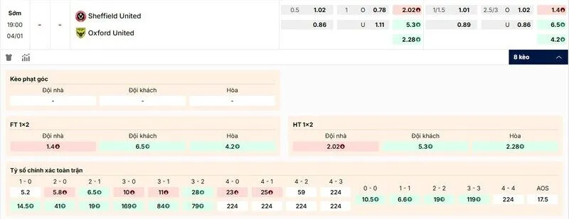Các kèo hấp dẫn nên tham gia của Sheffield United vs Oxford United