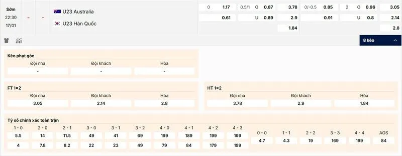 Các kèo hấp dẫn nên tham gia của trận U23 Australia vs U23 Hàn Quốc