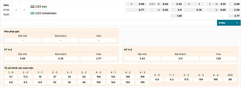 Các kèo hấp dẫn nên tham gia của trận U23 Iran vs U23 Uzbekistan