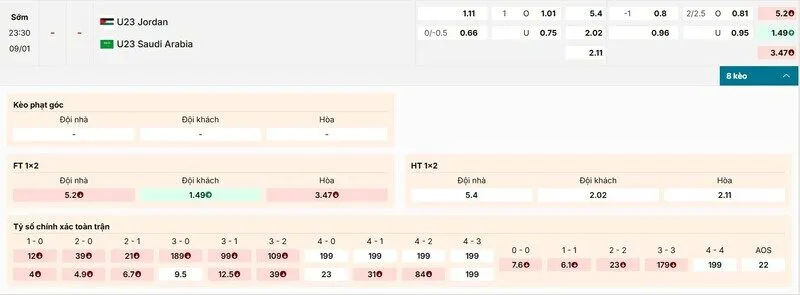 Các kèo hấp dẫn nên tham gia của trận U23 Jordan vs U23 Ả Rập Xê Út