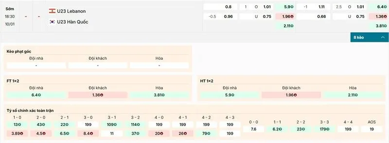 Các kèo hấp dẫn nên tham gia của trận U23 Liban vs U23 Hàn Quốc