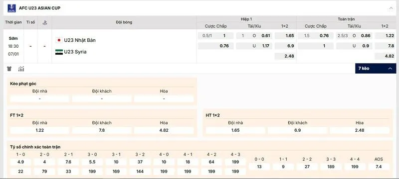 Các kèo hấp dẫn nên tham gia của trận U23 Nhật Bản vs U23 Syria