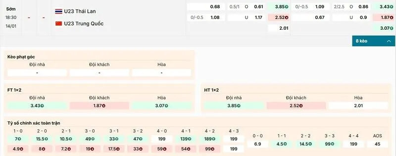 Các kèo hấp dẫn nên tham gia của trận U23 Thái Lan vs U23 Trung Quốc