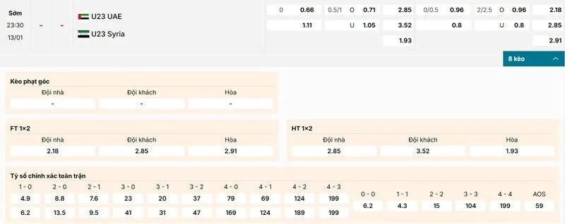 Các kèo hấp dẫn nên tham gia của trận U23 UAE vs U23 Syria