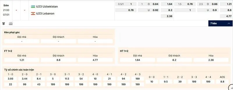 Các kèo hấp dẫn nên tham gia của trận U23 Uzbekistan vs U23 Liban