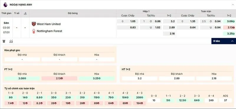 Các kèo hấp dẫn nên tham gia của trận West Ham United vs Nottingham Forest