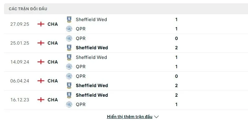 Soi kết quả đối đầu gần đây của Queens Park Rangers vs Sheffield Wednesday