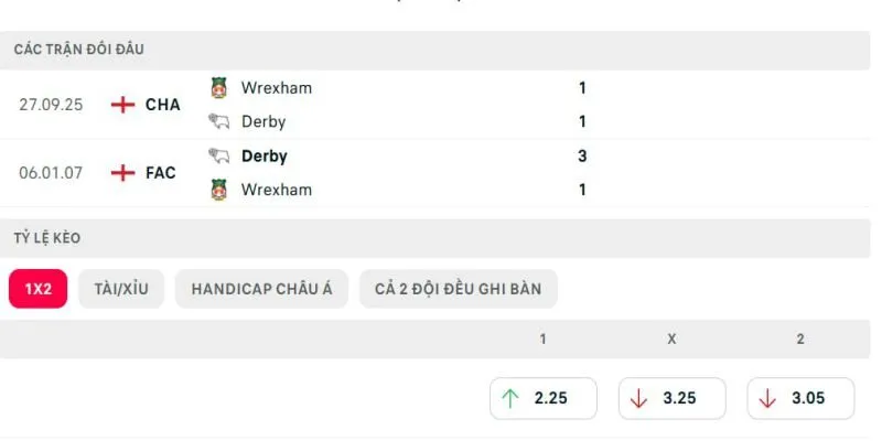 Soi kết quả đấu gần đây của Derby County vs Wrexham