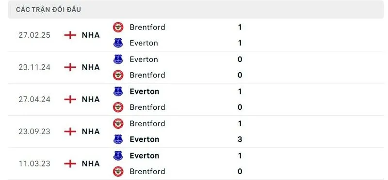 Soi kết quả đối đầu gần đây của Everton vs Brentford