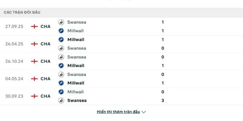 Soi kết quả đối đầu gần đây của Millwall vs Swansea City