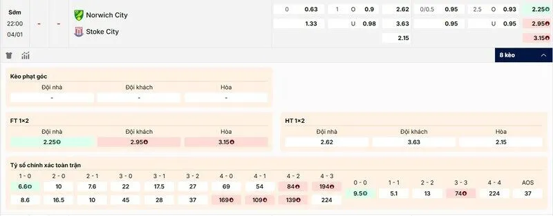 Các kèo hấp dẫn nên tham gia của trận Norwich City vs Stoke City