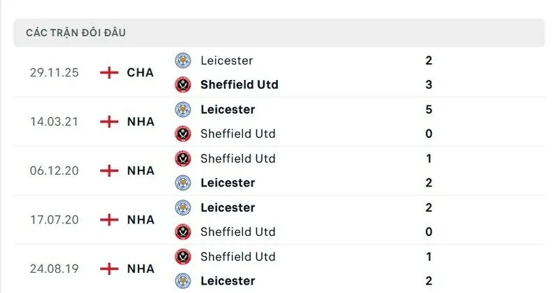 Soi kết quả đối đầu gần đây của Sheffield United vs Leicester City