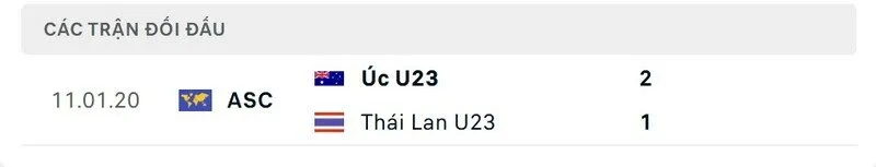 Soi kết quả đối đầu gần đây của U23 Australia vs U23 Thái Lan