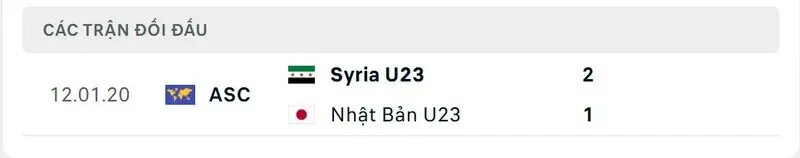 Soi kết quả đối đầu gần đây của U23 Nhật Bản vs U23 Syria