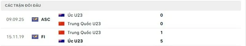Soi kết quả đối đầu gần đây của U23 Trung Quốc vs U23 Australia